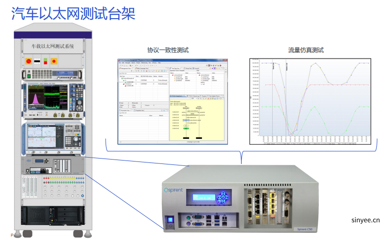 思博倫車載以太網TSN測試解決方案-云帆興燁