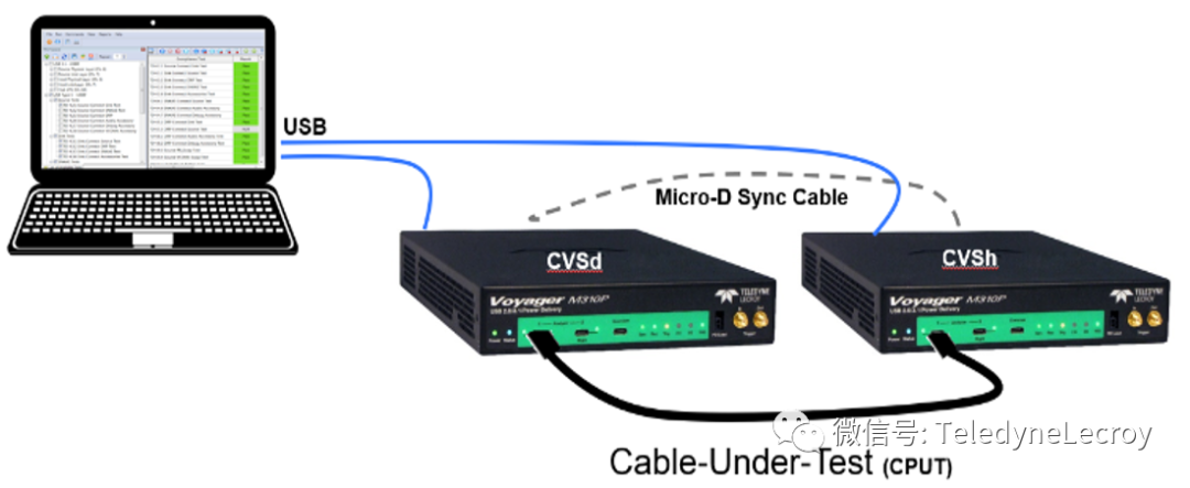 協議分析儀 協議分析儀